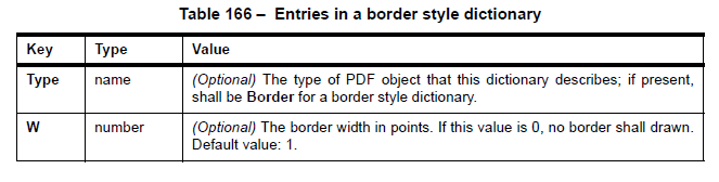 Part of the BorderStyle attribute definition